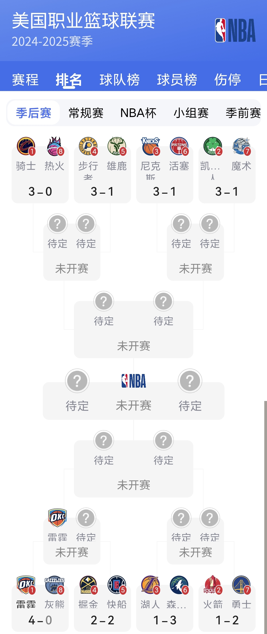 NBA季后赛赛程吃紧，亚特兰大赛前完成体检，引发热议，赛程密集仍需轮换的简单介绍